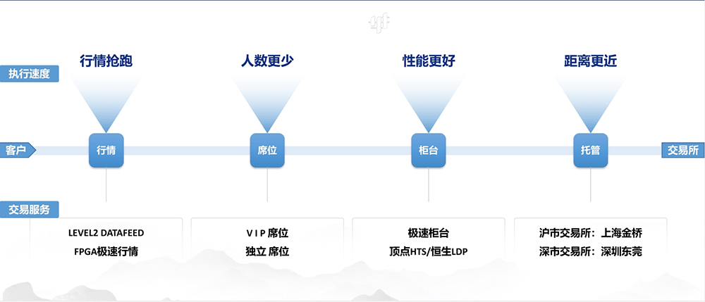 VIP通道.png