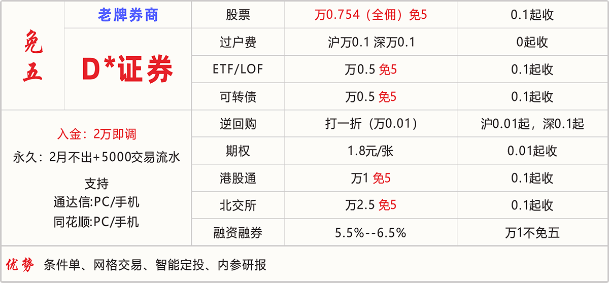 D*证券
