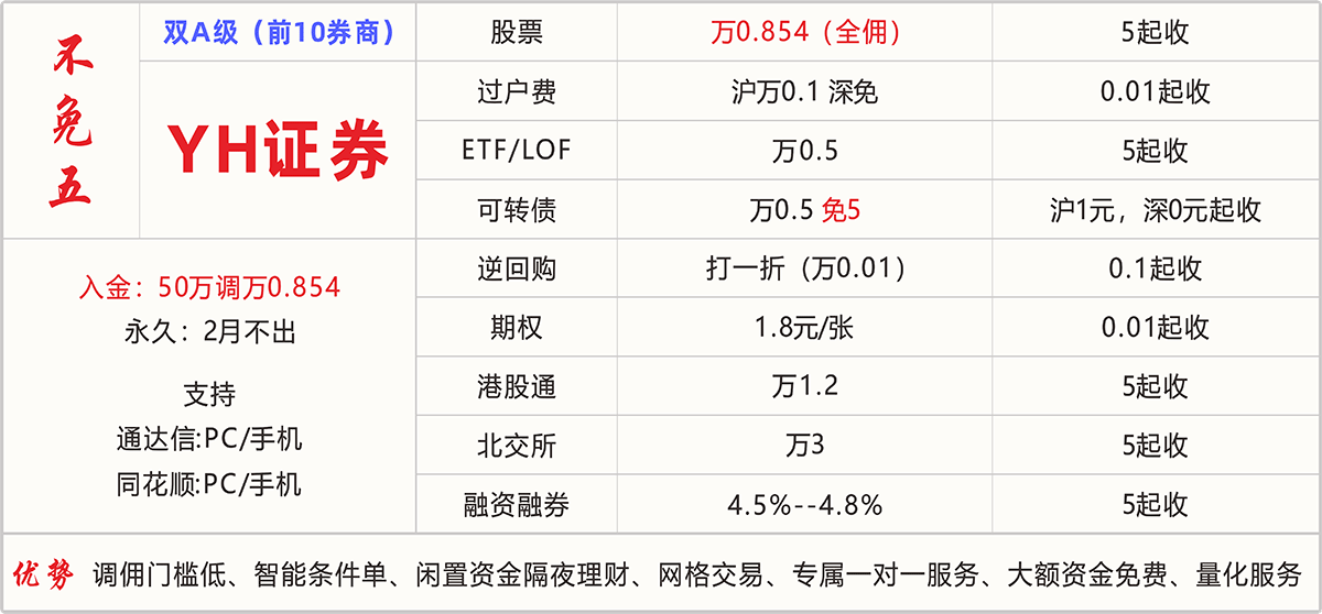 YH证券