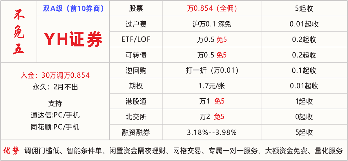 YH证券
