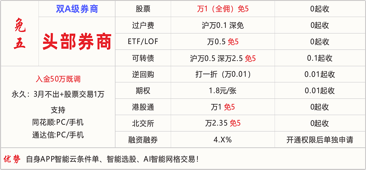 头部券商