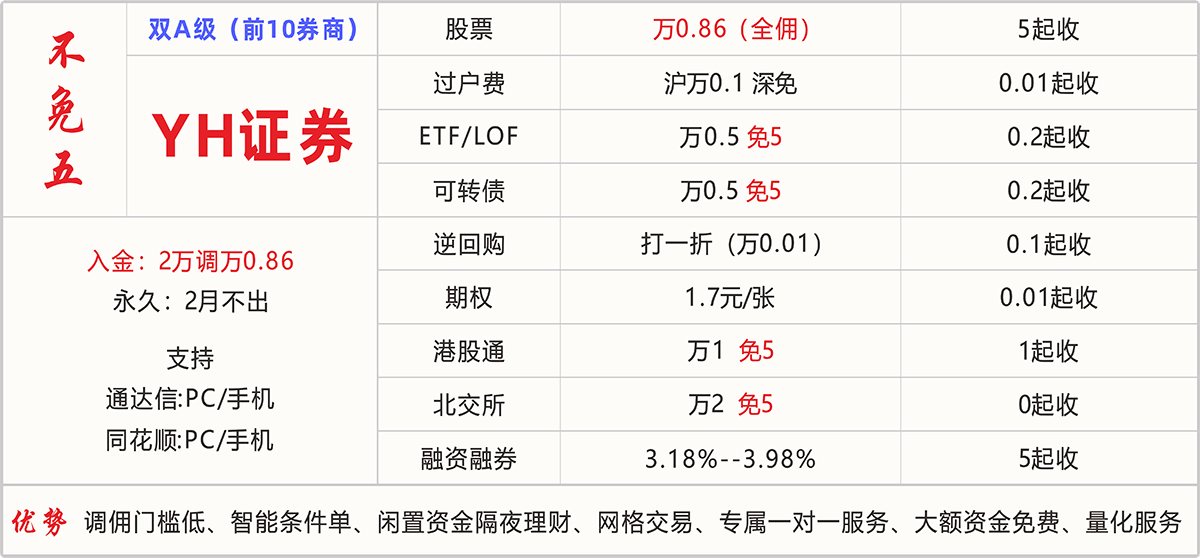 YH证券